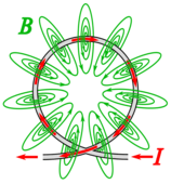 Electromagnetic waves