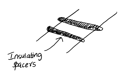 Two Wire Transmission Line