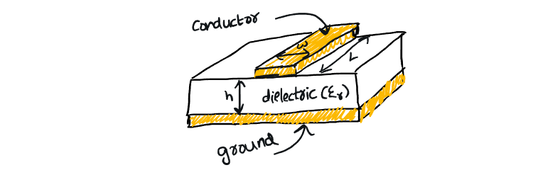 microstrip transmission line