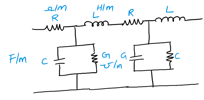 Equivalent Circuit of a Transmission Line