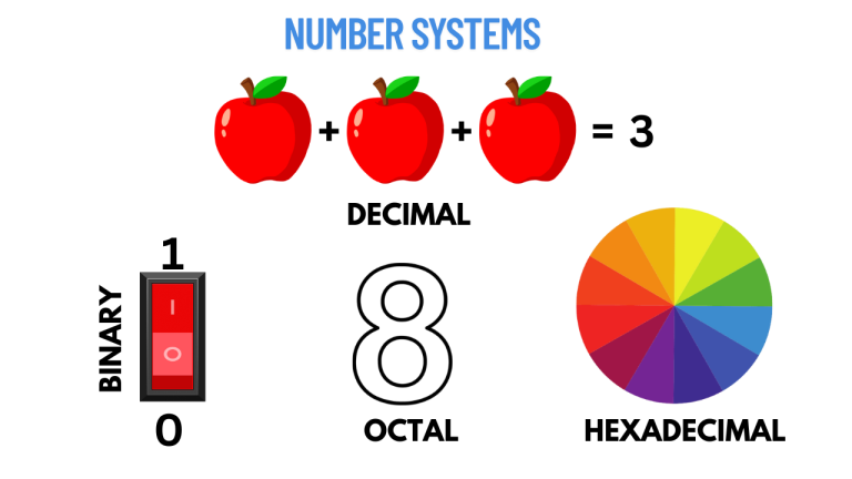 Number system in computer