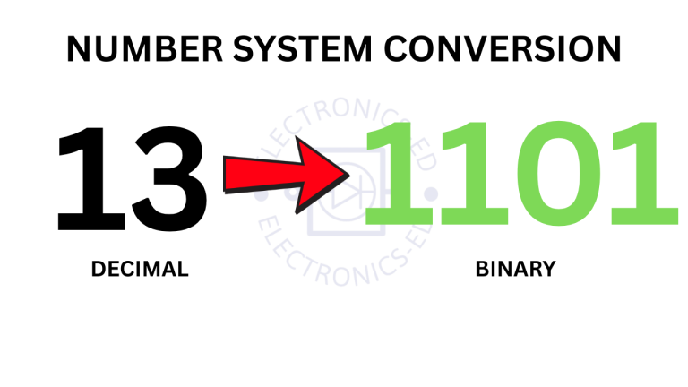 Decimal to Binary Conversion